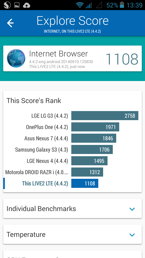 Wyniki benchmarków