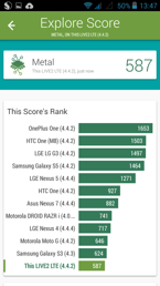 Wyniki benchmarków