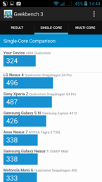 Wyniki benchmarków