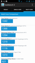 Wyniki benchmarków