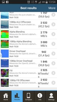Benchmarki Galaxy Alpha Benchmarki Galaxy Alpha