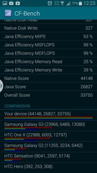 Benchmarki Galaxy Alpha Benchmarki Galaxy Alpha
