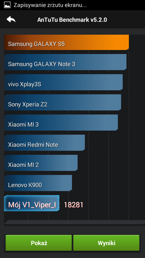 Wyniki testu wydajności AnTuTu Benchmark Wyniki testu wydajności AnTuTu Benchmark