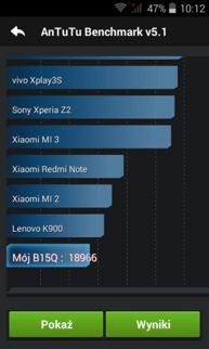 Wyniki benchmarków