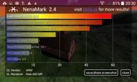 Wyniki benchmarków