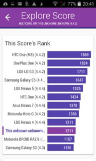 Wyniki benchmarków