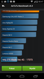 Wyniki benchmarków: Antutu, GFX Bench, 3DMark, Geekbench 3, Quadrant, Vellamo 