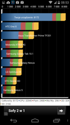 Wyniki benchmarków: Antutu, GFX Bench, 3DMark, Geekbench 3, Quadrant, Vellamo 