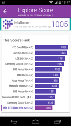 Wyniki benchmarków: Antutu, GFX Bench, 3DMark, Geekbench 3, Quadrant, Vellamo 