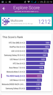Wyniki benchmarków: Antutu, GFX Bench, Geekbench, Vellamo, 3DMark, Quadrant 