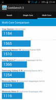 Wyniki benchmarków: Antutu, GFX Bench, Geekbench, Vellamo, 3DMark, Quadrant 