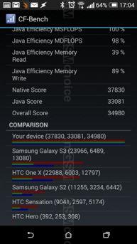 Benchmarki Benchmarki