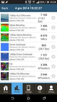 Benchmarki Benchmarki