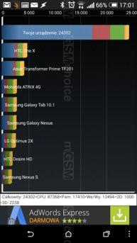 Benchmarki Benchmarki