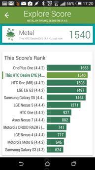 Benchmarki Benchmarki