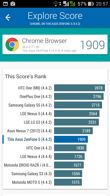 Wyniki benchmarków: Antutu, GFX Bench, Geekbench 3, 3DMark, Quadrant, Vellamo