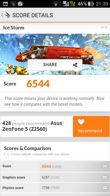 Wyniki benchmarków: Antutu, GFX Bench, Geekbench 3, 3DMark, Quadrant, Vellamo