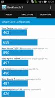 Wyniki benchmarków: Antutu, GFX Bench, Geekbench 3, 3DMark, Quadrant, Vellamo