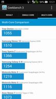 Wyniki benchmarków: Antutu, GFX Bench, Geekbench 3, 3DMark, Quadrant, Vellamo