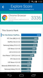 Wyniki benchmarków: Antuta, PCMark, Vellamo, Quadrant, Geekbench 3, 3DMark