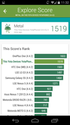 Wyniki benchmarków: Antuta, PCMark, Vellamo, Quadrant, Geekbench 3, 3DMark