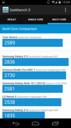 Wyniki benchmarków: Antuta, PCMark, Vellamo, Quadrant, Geekbench 3, 3DMark