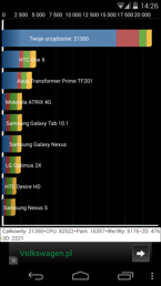 Wyniki benchmarków: Antuta, PCMark, Vellamo, Quadrant, Geekbench 3, 3DMark