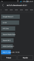 Wyniki benchmarków: Antutu, GFX Bench, Geekbench 3, Quadrant, PCMark, Vellamo, 3DMark