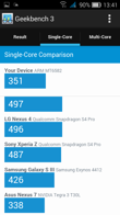 Wyniki benchmarków: Antutu, GFX Bench, Geekbench 3, Quadrant, PCMark, Vellamo, 3DMark