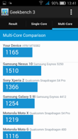 Wyniki benchmarków: Antutu, GFX Bench, Geekbench 3, Quadrant, PCMark, Vellamo, 3DMark