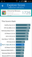 Wyniki benchmarków: Antutu, GFX Bench, Geekbench 3, Quadrant, PCMark, Vellamo, 3DMark