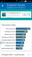 Wyniki benchmarków: Antutu, GFX Bench, Geekbench 3, Quadrant, PCMark, Vellamo, 3DMark