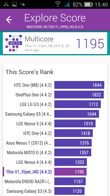 Wyniki benchmarków: Antutu, GFX Bench, Geekbench 3, Quadrant, PCMark, Vellamo, 3DMark