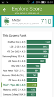 Wyniki benchmarków: Antutu, GFX Bench, Geekbench 3, Quadrant, PCMark, Vellamo, 3DMark