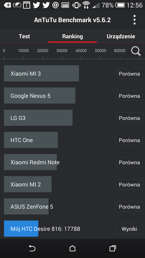 Wyniki benchmarku