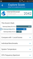 Wyniki benchmarków: Antutu, GFX Bench, Vellamo, PCMark, Geekbench 3, Quadrant, 3DMark