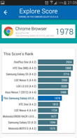 Wyniki benchmarków: Antutu, GFX Bench, Vellamo, PCMark, Geekbench 3, Quadrant, 3DMark