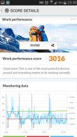 Wyniki benchmarków: Antutu, GFX Bench, Vellamo, PCMark, Geekbench 3, Quadrant, 3DMark