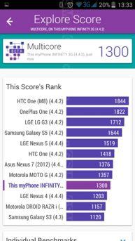 Wyniki benchmarków Wyniki benchmarków