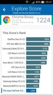 Wyniki benchmarków
