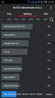 Wyniki benchmarków: Antutu, GFX Bench, Vellamo, Quadrant, Geekbench 3, CPU Prime, 3DMark