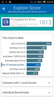 Wyniki benchmarków: Antutu, GFX Bench, Vellamo, Quadrant, Geekbench 3, CPU Prime, 3DMark