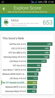 Wyniki benchmarków: Antutu, GFX Bench, Vellamo, Quadrant, Geekbench 3, CPU Prime, 3DMark
