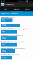 Wyniki benchmarków: Antutu, GFX Bench, Vellamo, Quadrant, Geekbench 3, CPU Prime, 3DMark