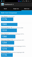 Wyniki benchmarków: Antutu, GFX Bench, Vellamo, Quadrant, Geekbench 3, CPU Prime, 3DMark