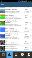 Wyniki benchmarków: Antutu, GFX Bench, Vellamo, Quadrant, Geekbench 3, CPU Prime, 3DMark