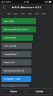Wyniki benchmarków: Antutu, 3DMark, Quadrant, GFX Bench, Geekbench 3, Vellamo, CPU Prime