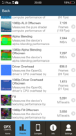 Wyniki benchmarków: Antutu, 3DMark, Quadrant, GFX Bench, Geekbench 3, Vellamo, CPU Prime
