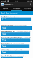 Wyniki benchmarków: Antutu, 3DMark, Quadrant, GFX Bench, Geekbench 3, Vellamo, CPU Prime