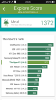 Wyniki benchmarków: Antutu, 3DMark, Quadrant, GFX Bench, Geekbench 3, Vellamo, CPU Prime